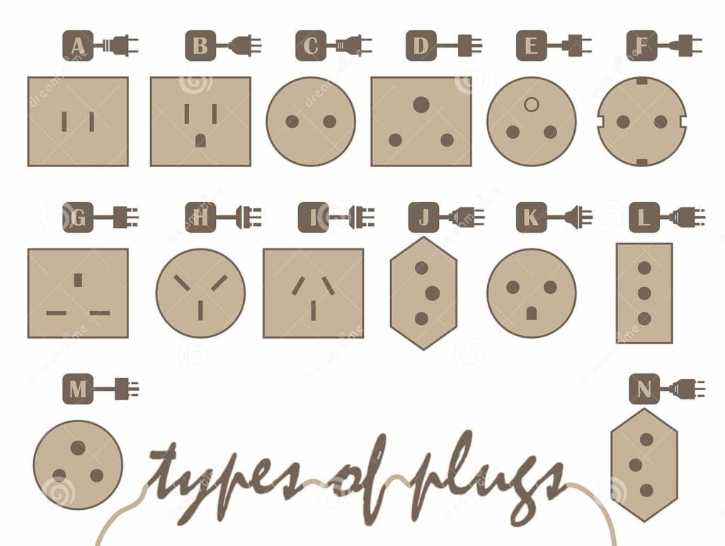 Travel Adapters and Electrical Voltage Types in Nepal