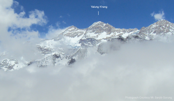 All 14 Highest 8000 m Peaks in Nepal